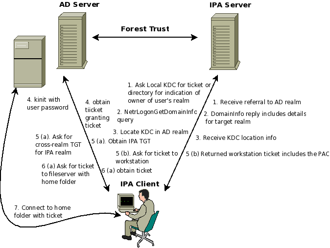 File:Forest-trust-ipa-login.png