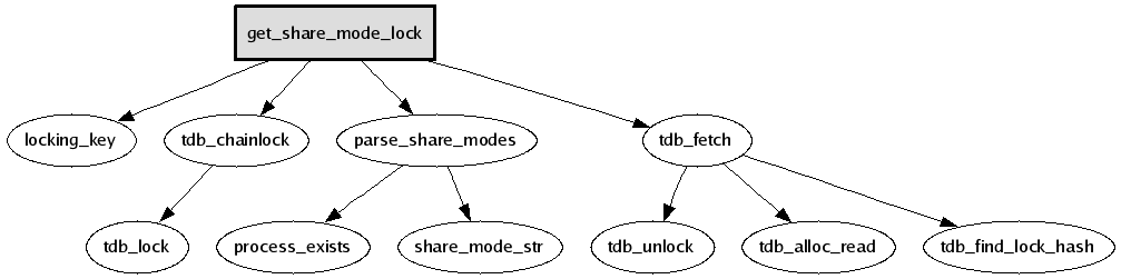 Get share mode lock 2 fwd.png
